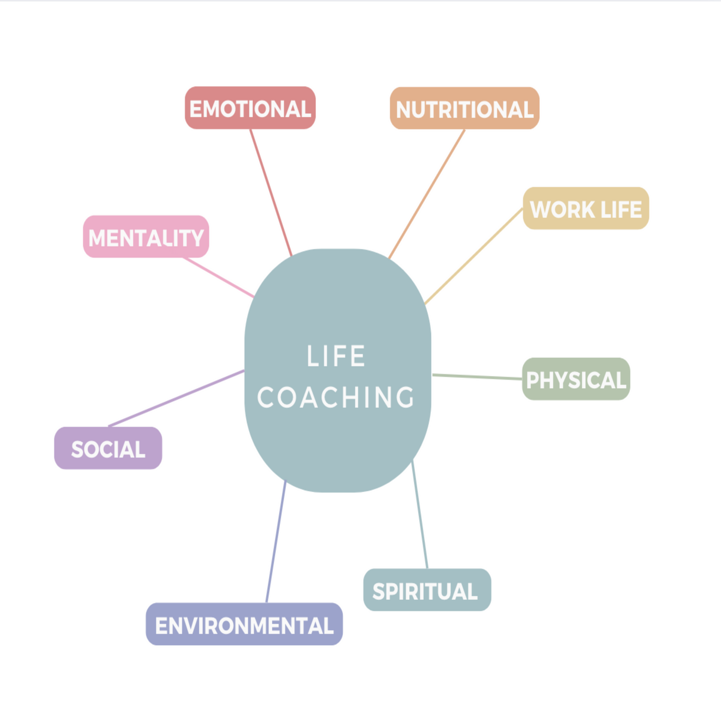 Life Coaching